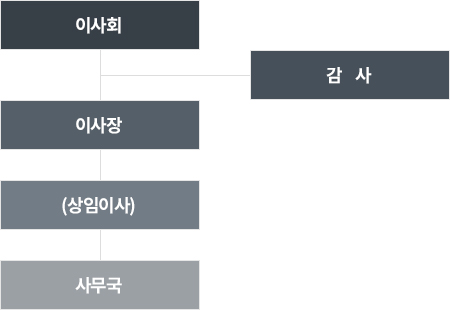 조직도